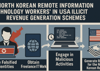 Federal Investigation Exposes Massive North Korean Cyber Employment Scheme